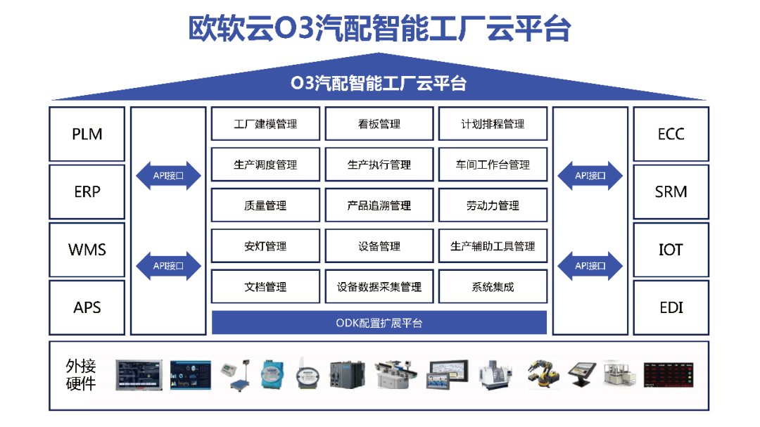 欧软云汽配离散行业数字化解决方案入选SIP“数字经济赋能制造业”优秀方案!